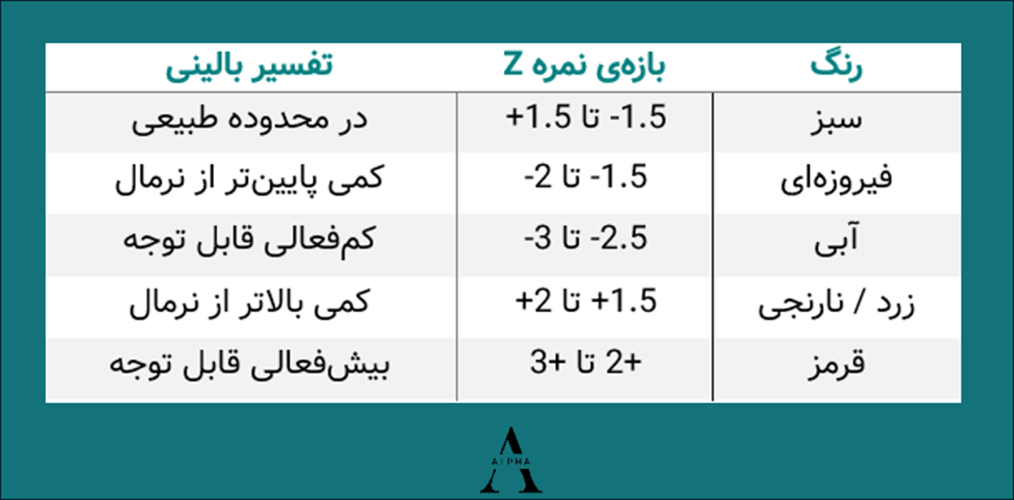 نقشه مغزی، نوروگاید، نمره Z ، تفسیر نقشه مغزی